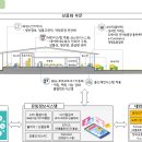 만인산농협 산지유통센터 이미지