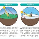 플러스과학