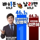 센스있는 분당 '을' 김병욱 vs 김은혜 후보 대결 문구 이미지