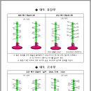 대전시 전국 진검무예 오픈대회 (사단법인 한국전통무예총연합회, 사단법인 진검승부회) 이미지