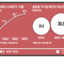 화곡남부점현대자동차 | 카카오 급등/ 널뛰는 상가경매/ 외국인 라면株 호로록/ 집값 하락시 소비 하락/ 방배삼익 아크로 by 올...
