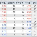 중동점작심스페이스 | [데일리마켓] (2020.08.18) 코로나 확산 우려 높아지며 매물 출회...사회적 거리두기 강화 조치