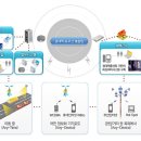 U-City 빌딩 이미지