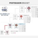 포스트시즌 네이버블로그