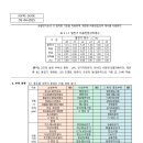 [ 2025-11-01 ] [한국소방기술사회] 소방용 자가발전설비 용량계산에 관한 기술지침 이미지