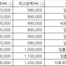 태전프라임치과의원 이미지