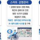 스마트병원