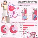 관광종합화장품 | 외국인들, 대학·종합병원보다 피부과·성형외과 찾는다