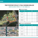 거제레이카운티공인중개사사무소 네이버블로그