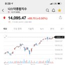 2021년 2월 2주차 증시 마감현황 이미지