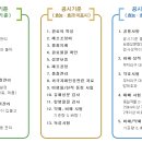 모두싹친환경농자재 이미지