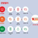 서울푸드유통