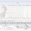 건축사사무소 선경 이미지