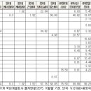 (주)유니통상 이미지