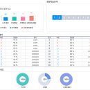 스마트수학공부방