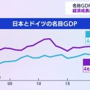 GDP 세계 4위로 후퇴 일본 경제성장 강화 열쇠는? [WBS] 이미지