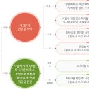 남사환경 이미지