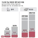 환원에너지