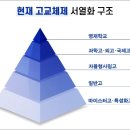 울산과학고등학교 | 과고/외고/국제고, 자사고 그리고 싱가포르조기유학