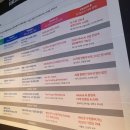 휴넷 FORESIGHT KOREA 2025 참석 후기