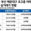 해운대Lct공인중개사사무소 네이버블로그