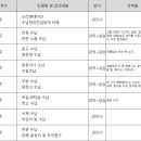 2025.03.05~04.23 홈플러스 문화센터[안산고잔점]-한국수납정리개발원 강사 김은지 이미지