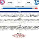 9월19일 독일분데스리가 바이에른뮌헨 샬케04 패널분석 이미지