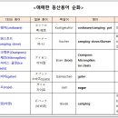 애매한 등산용어 순화 이미지