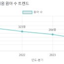 마포대진유치원 이미지