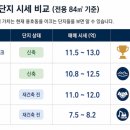 무학유리