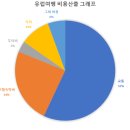 녹엽비앤비토탈스위스 | [신혼여행3_유럽여행] 일주일 유럽여행(스위스-이탈리아) 비용은 얼마나 들까? (2인)