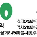 대능주유소 이미지