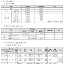 평택 합정주공 835번지 일대 주택재건축 정비계획 수립 및 정비구역 지정(안) 재공람공고 이미지