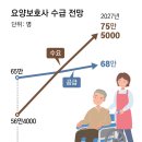 필리핀 가사도우미 이어 베트남 요양보호사 도입 이미지