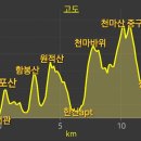 12월 14일 (토) 인천대간 반종주6-3 이미지