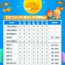 세븐일레븐 구례봉동점 이미지