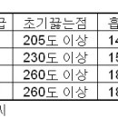 브레이크 바로알기 - 1부 이미지