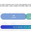 영진기업 주식회사 이미지