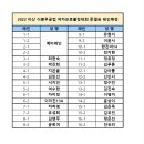 2022 아산 이충무공컵 여자프로볼링대회 준결승 명단 및 레인배정 이미지