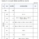 국립종자원 충북지원 이미지