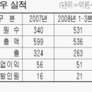 (주)연우 이미지