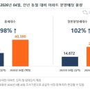 성북-장위-4197 이미지