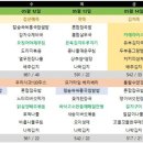 봄영양센터