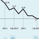 강남시장(7) 이미지