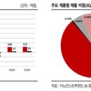 에스케이(SK)인스트루먼트 이미지