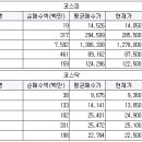 효성수출포장 이미지