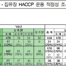 (주)장원식품 이미지