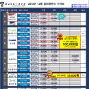 두쏠아이 월배이마트점 이미지