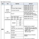 [쌍용건설] 2011년 하반기 플랜트/기계/전기/영업직 경력사원 채용 (~8/16) 이미지