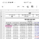 in250 확정 in 100 목표인 레몬클랜에서 1분 모집합니다 (29/30) 이미지